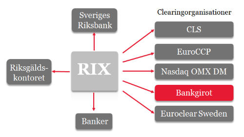 Clearingorganisationen Bankgirot