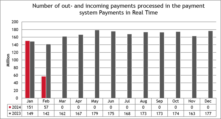 Amount of money processed in the Bankgiro system